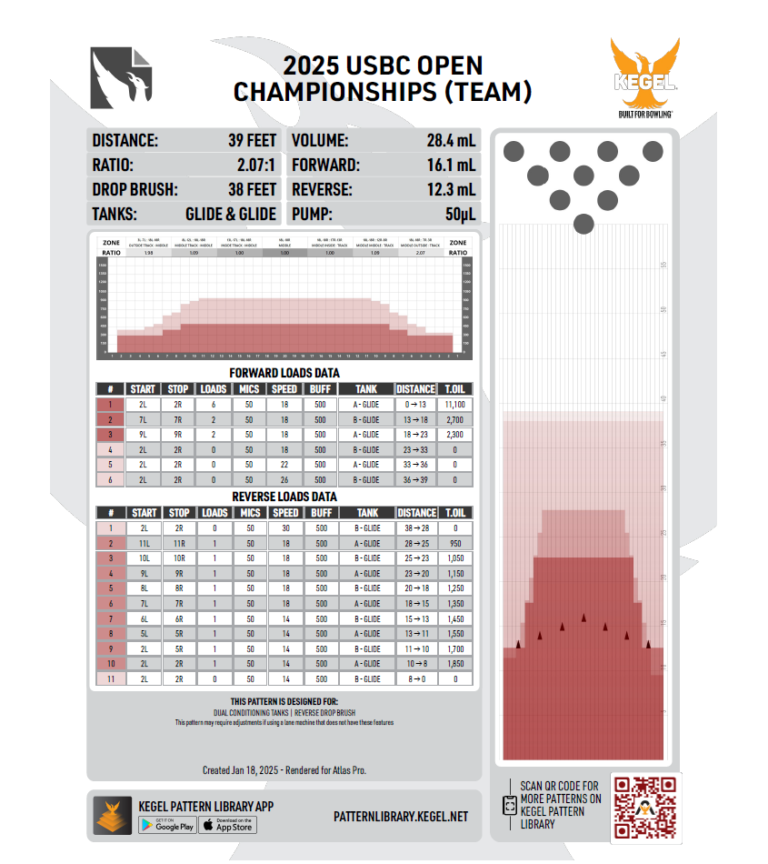 2025 Team Oil Pattern - USBC Open Championships 2025 Team Oil Pattern - USBC Open Championships